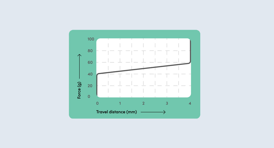 Lekker switch - Linear60 (L60) v2